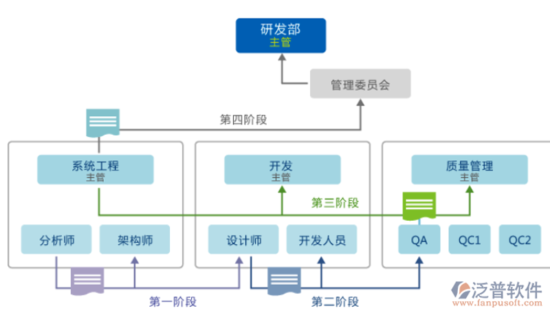 企业软件定制：助力企业数字化转型