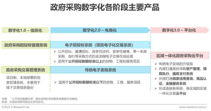 企业软件定制：助力企业数字化转型