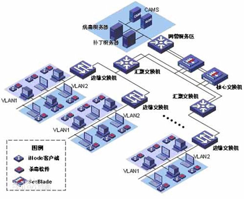 办公自动化开发：提升企业效率的新引擎