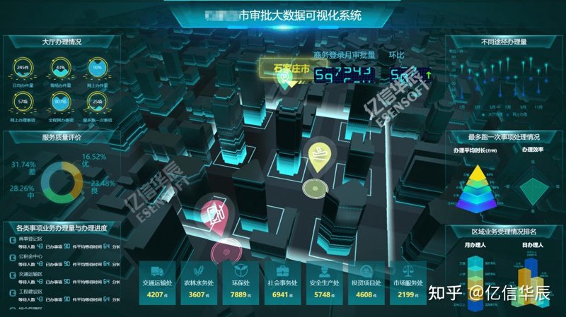 办公自动化如何开启企业管理新篇章