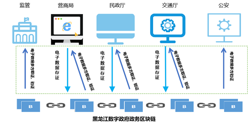 政企信息化选购指南:选择更高效的企业伙伴