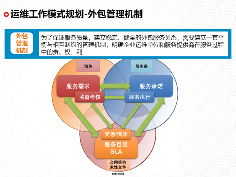 政企信息化:推动企业管理转型升级