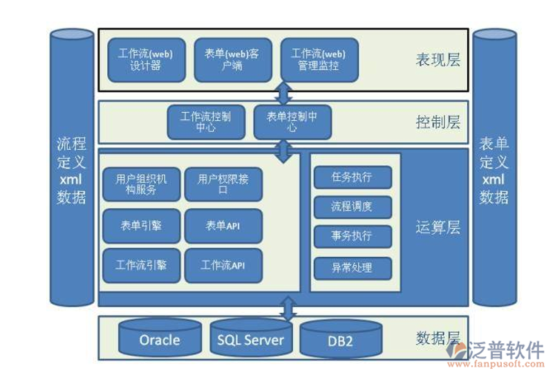办公自动化开发引领企业效率革命